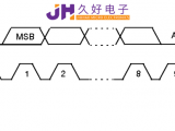 IIC&SPI通信，“行走”在JHM140X中